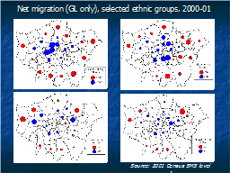 Net migration (GL only), selected ethnic groups, 2000-01 