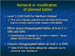 Removal or modification  of planned tables