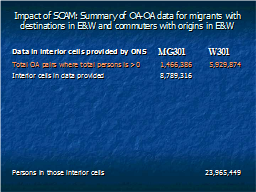 Impact of SCAM: Summary of OA-OA data for migrants with destinations in E&W and commuters with origins in E&W