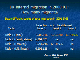UK internal migration in 2000-01:  How many migrants?
